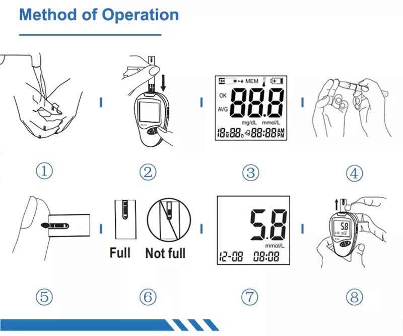Blood Glucose Monitors - BD Drop